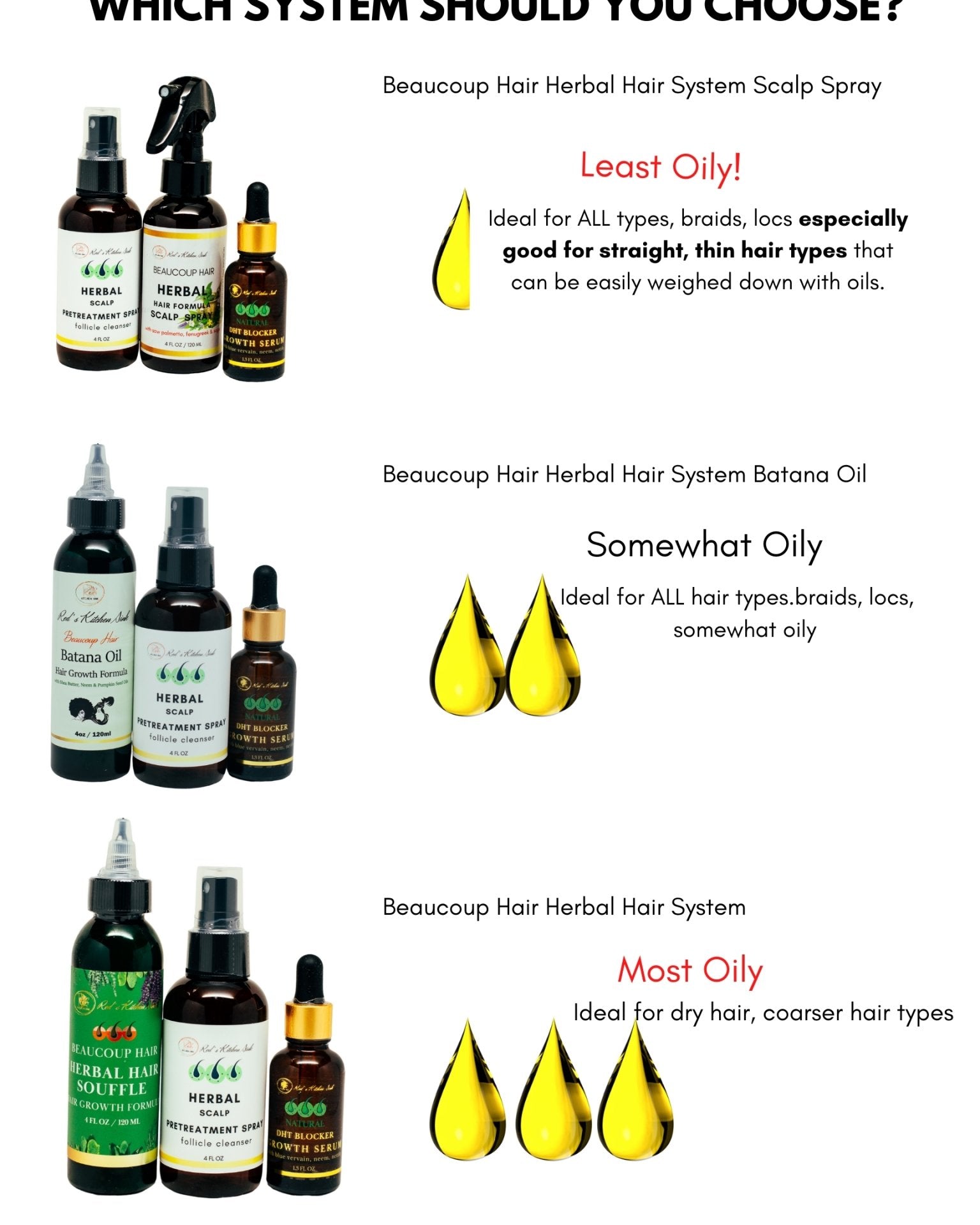 HERBAL HAIR GROWTH SYSTEM FOR WOMEN BEAUCOUP HAIR - Red's Kitchen Sink