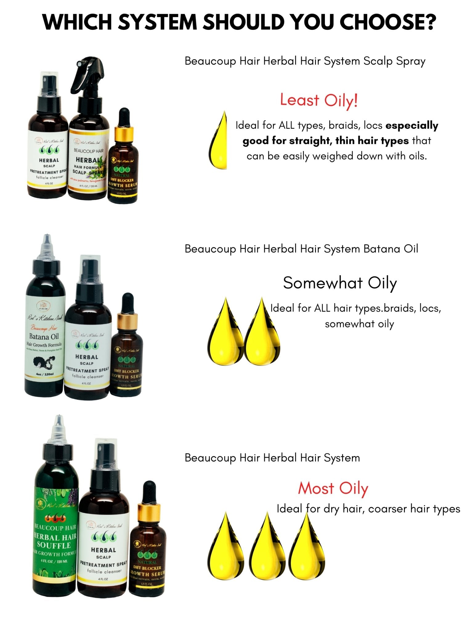 HERBAL HAIR GROWTH SYSTEM SCALP SPRAY - BEAUCOUP HAIR Men - Red's Kitchen Sink
